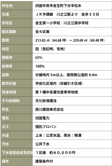 ウエストリバー桜住吉